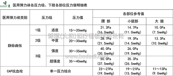 严格的压力组合